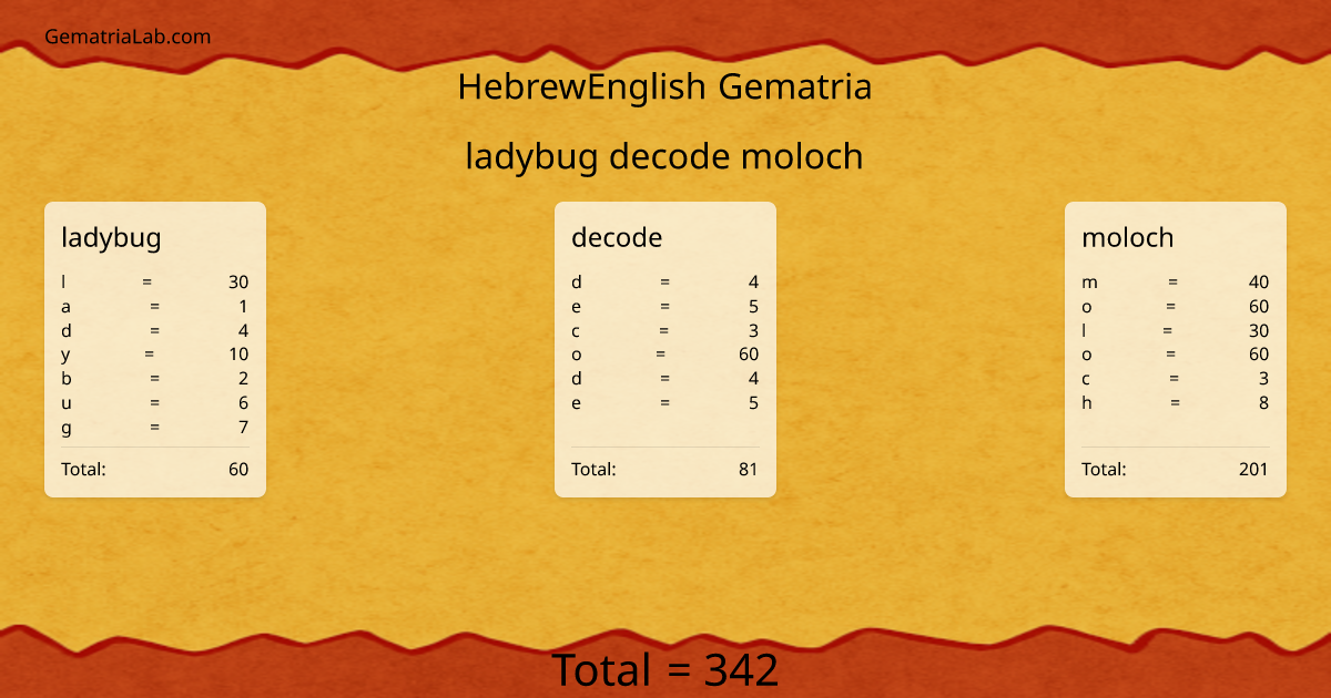 ladybug decode moloch in hebrewEnglish Gematria